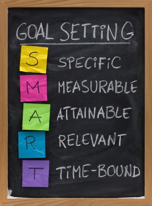 SMART Objectives